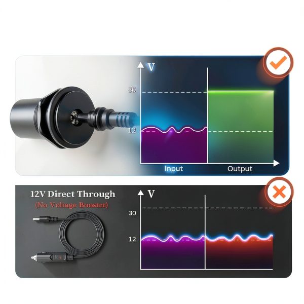 RVSPARK Starlink Mini 12V to 30V Adapter Compact-2
